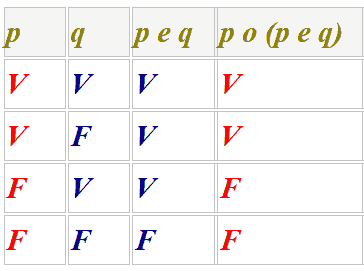 legge di assorbimento