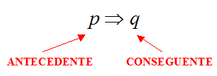 p implica q