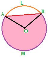 Area del segmento circolare