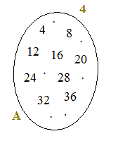 diagramma di Venn