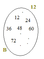 Diagramma di Venn