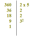 Scomposizione di un numero in fattori primi