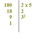 Scomposizione di un numero in fattori primi