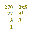 Scomposizione di un numero in fattori primi