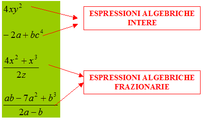 Espressioni algebriche intere e frazionarie