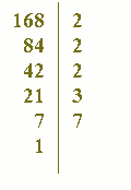 Scomposizione di un numero in fattori primi