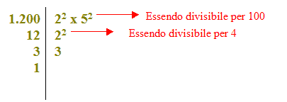 Scomposizione in fattori primi