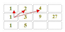 Ricerca di tutti i divisori di un numero