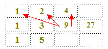 Ricerca di tutti i divisori di un numero