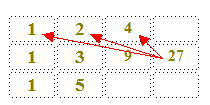 Ricerca di tutti i divisori di un numero