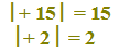 valore assoluto di un numero relativo