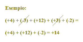 Somma di numeri relativi
