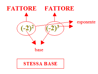 prodotto di potenze aventi la stessa base