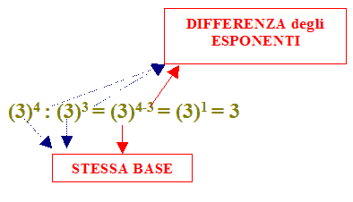 divisione di potenze aventi la stessa base