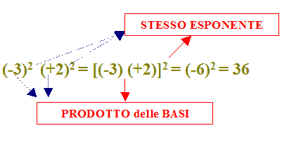 prodotto di potenze con uguale esponente