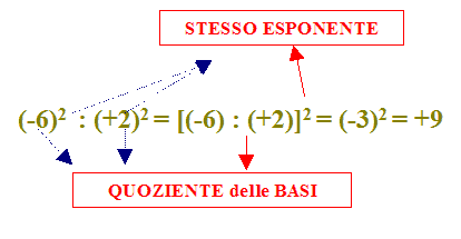 Quoziente di potenze con uguale esponente