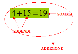 Addizione