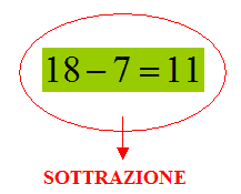 minuendo, sottraendo, differenza