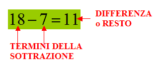 termini della sottrazione