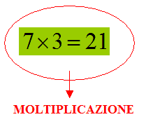 moltiplicazione