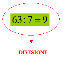 divisione