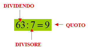 dividendo, divisore, quoto