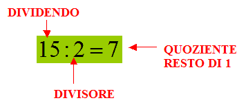 divisione impropria