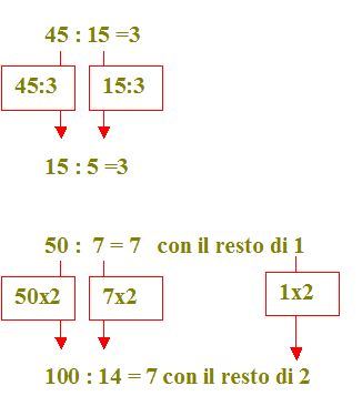 proprietà invariantiva della divisione
