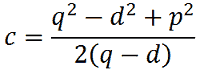 Coordinate del fuoco della parabola