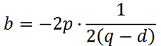 Coordinate del fuoco della parabola