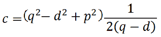 Coordinate del fuoco della parabola