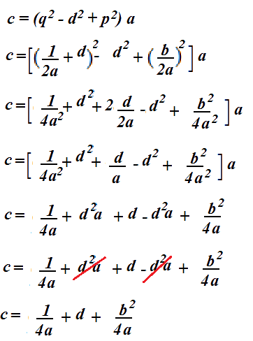 Coordinate del fuoco della parabola