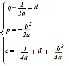 Coordinate del fuoco della parabola