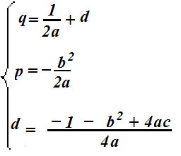 Coordinate del fuoco della parabola