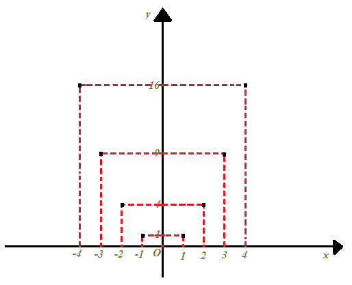 Coordinate cartesiane