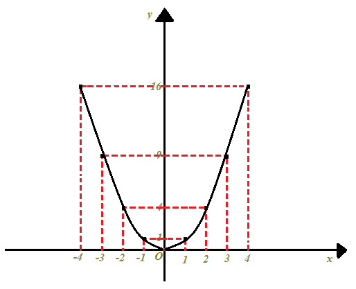 Parabola