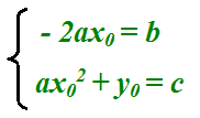 Coordinate del vertice della parabola