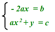 Coordinate del vertice della parabola