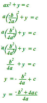 Coordinate del vertice della parabola