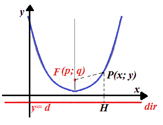 Parabola