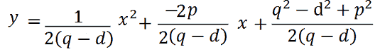 Equazione della parabola: dimostrazione