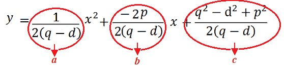 Equazione della parabola: dimostrazione