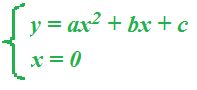 Interesezione della parabola con l'asse delle y