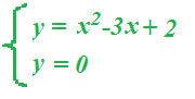 Interesezione della parabola con l'asse delle x