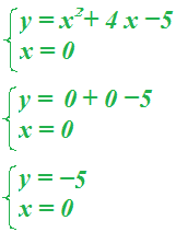 Intersezione della parabola con l'asse delle y