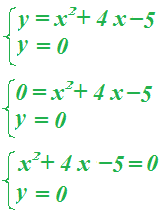 Intersezione della parabola con l'asse delle y