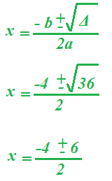 Disegnare una parabola