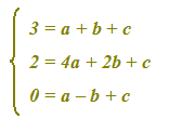 Equazione della parabola passante per tre punti