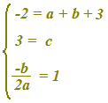 Equazione della parabola passante dato il vertice e due punti