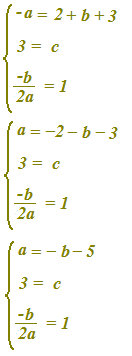 Equazione della parabola passante dato il vertice e due punti